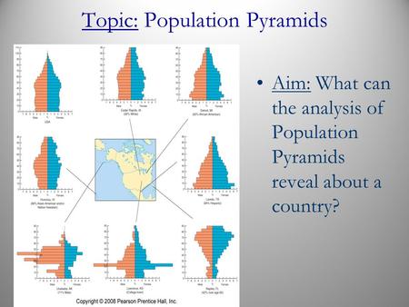 Topic: Population Pyramids Aim: What can the analysis of Population Pyramids reveal about a country?