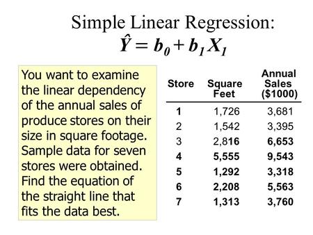 You want to examine the linear dependency of the annual sales of produce stores on their size in square footage. Sample data for seven stores were obtained.