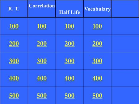 200 300 400 500 100 200 300 400 500 100 200 300 400 500 100 200 300 400 500 100 R. T. Correlation Half Life Vocabulary.