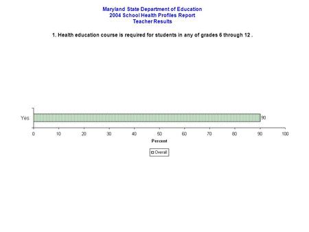 Maryland State Department of Education 2004 School Health Profiles Report Teacher Results 1. Health education course is required for students in any of.