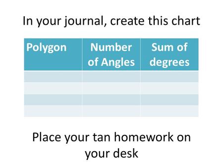 In your journal, create this chart PolygonNumber of Angles Sum of degrees Place your tan homework on your desk.