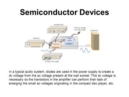 Semiconductor Devices In a typical audio system, diodes are used in the power supply to create a dc voltage from the ac voltage present at the wall socket.