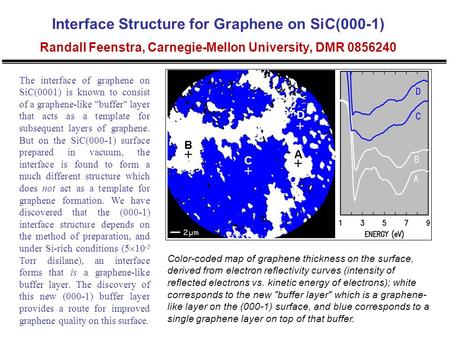 Interface Structure for Graphene on SiC(000-1) Randall Feenstra, Carnegie-Mellon University, DMR 0856240 The interface of graphene on SiC(0001) is known.