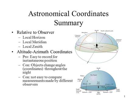 Astronomical Coordinates Summary