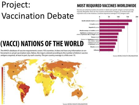 Project: Vaccination Debate. Project: Your group will need to find an example of a vaccine that is currently available and explore the controversy surrounding.