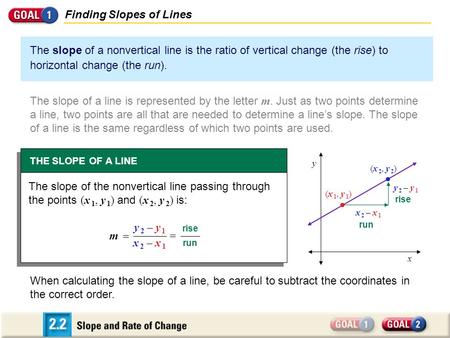 Finding Slopes of Lines