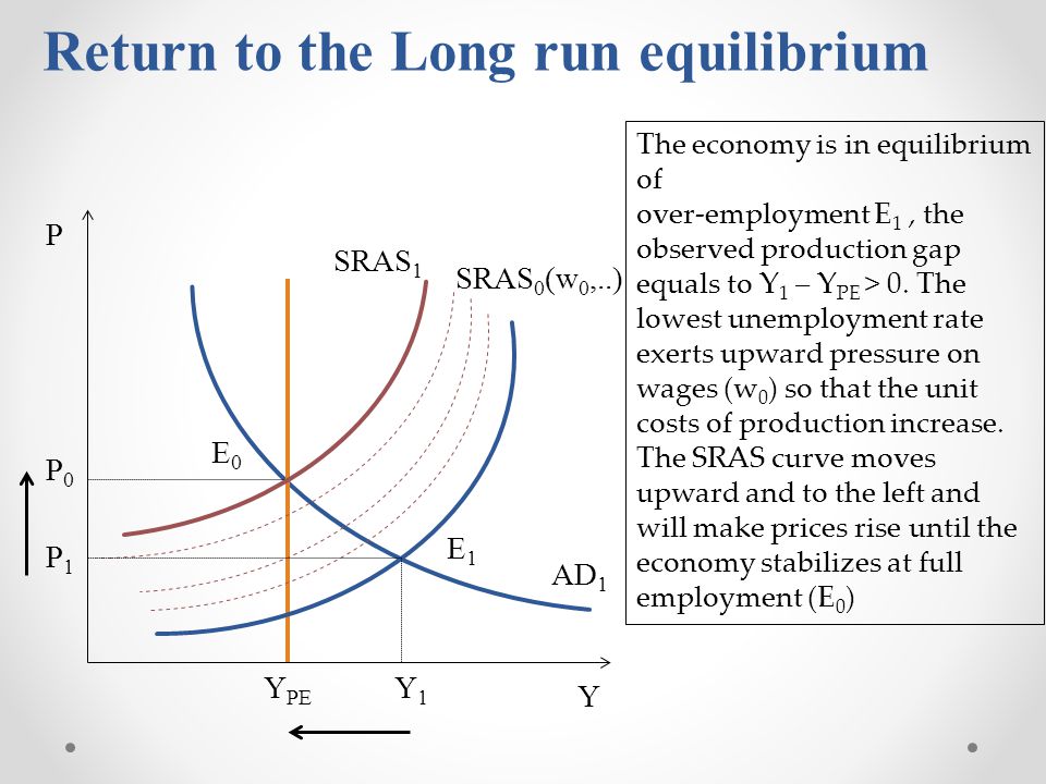 aggregate demand,game theory aggregate demand, aggregate supply and macroeconomic equilibrium