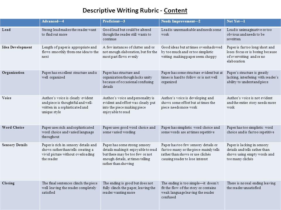 descriptive essay rubric