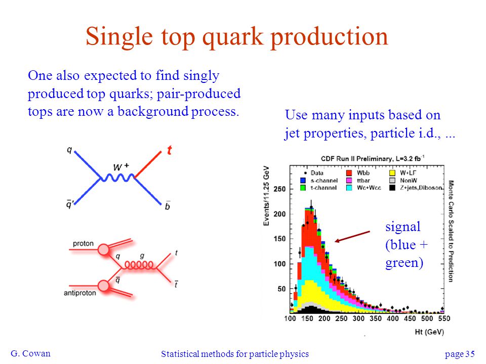 online beyond beta other continuous families of distributions with bounded support and applications 2004