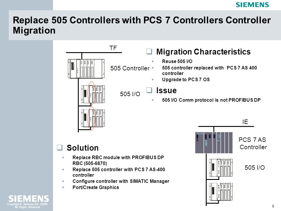 SIEMENS SIMATIC PCS 7 V7.0 SP2 torrent