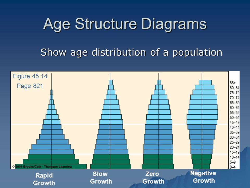 Population Connection - Americas Voice for Population