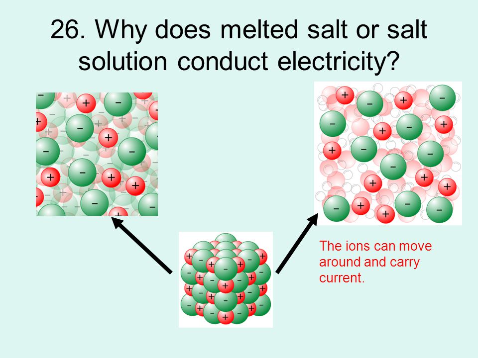 Why Does Water Conduct Electricity 97