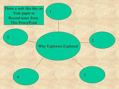 Why Explorers Explored 5. 1. 2. 4. 3. Draw a web like this on Your paper to Record notes from This PowerPoint.
