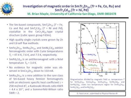 Magnetization divided by magnetic field vs. temperature T for SmFe 2 Zn 20, SmCo 2 Zn 20, SmRu 2 Zn 20, SmNi 2 Cd 20, and SmPd 2 Cd 20. Inset: low temperature.