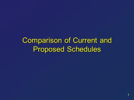 Comparison of Current and Proposed Schedules 1. Grade 6 Schedule PeriodCourse 1Core: English, Mathematics, Science, U.S. History, Reading 2 3 4 5 6Health.