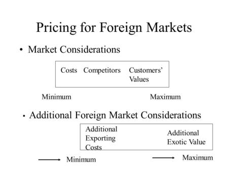Pricing for Foreign Markets Market Considerations CostsCompetitorsCustomers’ Values MinimumMaximum Additional Foreign Market Considerations Additional.
