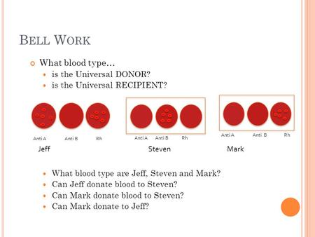 B ELL W ORK What blood type… is the Universal DONOR? is the Universal RECIPIENT? What blood type are Jeff, Steven and Mark? Can Jeff donate blood to Steven?