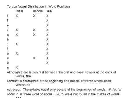 Yoruba Vowel Distribution in Word Positions initial middle final i X X X ĩ X e X ɛ X X X a X X X ã X ɔ X X ɔ̃ X o X X u X X ũ X n̩ X Although there.