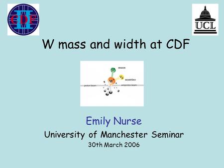 W mass and width at CDF Emily Nurse University of Manchester Seminar 30th March 2006.