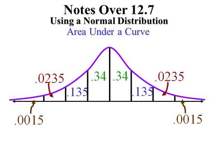 Notes Over 12.7 Using a Normal Distribution Area Under a Curve.