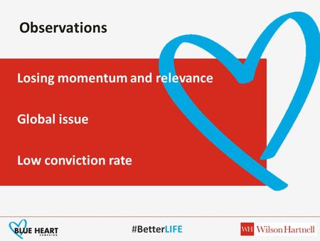 #BetterLIFE Observations Losing momentum and relevance Global issue Low conviction rate.