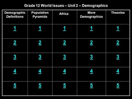 Grade 12 World Issues – Unit 2 – Demographics Demographic Definitions Population Pyramids More Demographics Theories 11111 22222 33333 44444 55555 Africa.