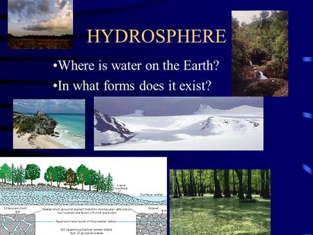 HYDROSPHERE Where is water on the Earth? In what forms does it exist?