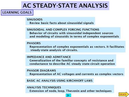 AC STEADY-STATE ANALYSIS LEARNING GOALS SINUSOIDS Review basic facts about sinusoidal signals SINUSOIDAL AND COMPLEX FORCING FUNCTIONS Behavior of circuits.
