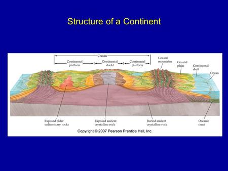 Structure of a Continent Figure 13-3. How are continental plates formed? Figure 13-4.