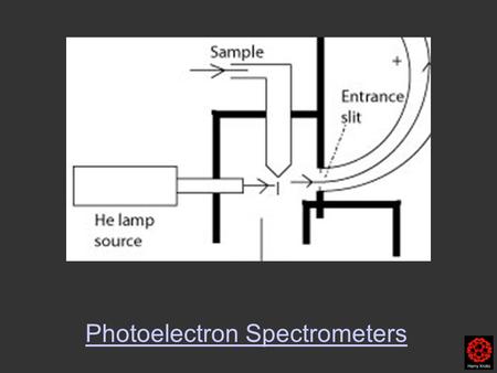 Photoelectron Spectrometers Survey of the Universe Harry Kroto 2004.