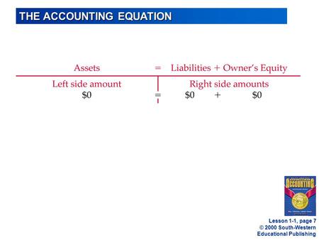 © 2000 South-Western Educational Publishing THE ACCOUNTING EQUATION Lesson 1-1, page 7.