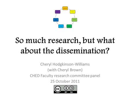So much research, but what about the dissemination? Cheryl Hodgkinson-Williams (with Cheryl Brown) CHED Faculty research committee panel 25 October 2011.