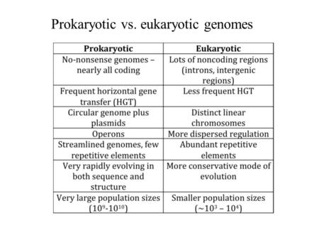 Prokaryotic vs. eukaryotic genomes. Rocha, E. 2008. Ann. Rev. Genet. 42: 211-233. Genome organization in bacteria.