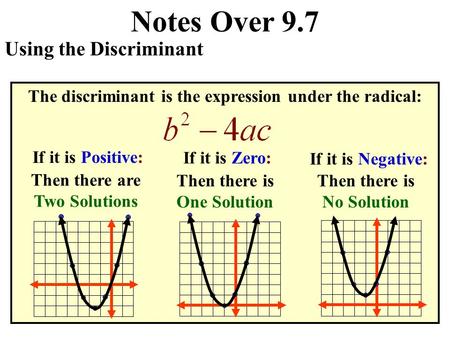 Notes Over 9.7 Using the Discriminant The discriminant is the expression under the radical: If it is Positive: Then there are Two Solutions If it is Zero: