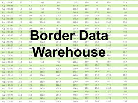 Border Data Warehouse. Vancouver, BC Bellingham, WA The Cascade Gateway.