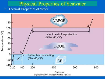 Physical Properties of Seawater Thermal Properties of Water.