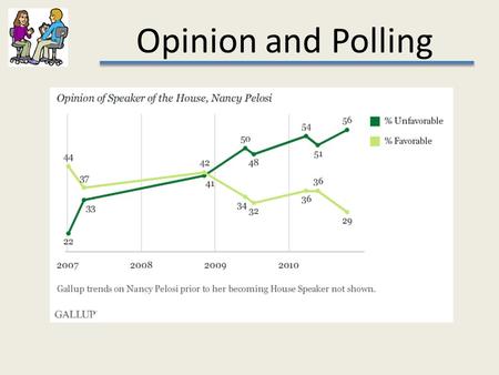 Opinion and Polling. What do the American people think? How do we know what the American people think?