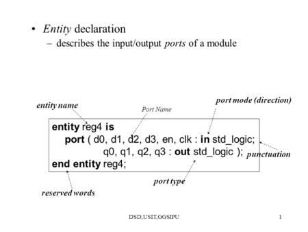 DSD,USIT,GGSIPU1 Entity declaration –describes the input/output ports of a module entity reg4 is port ( d0, d1, d2, d3, en, clk : in std_logic; q0, q1,