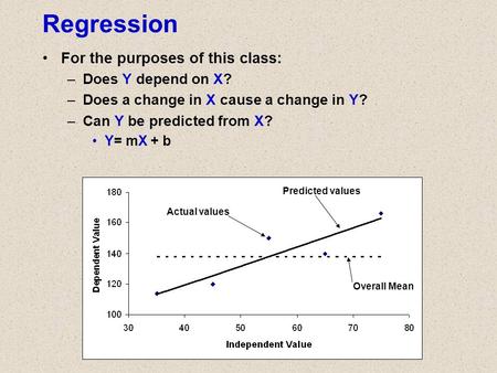 Regression For the purposes of this class: –Does Y depend on X? –Does a change in X cause a change in Y? –Can Y be predicted from X? Y= mX + b Predicted.
