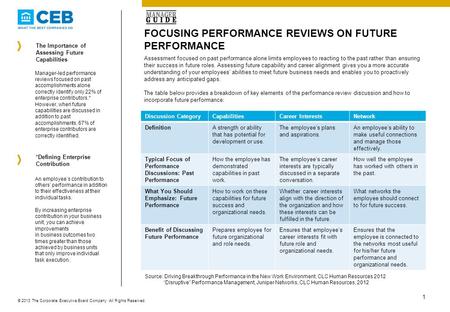 Focusing Performance Reviews On Future performance