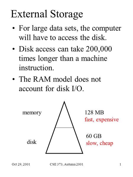 Oct 29, 2001CSE 373, Autumn 20011 External Storage For large data sets, the computer will have to access the disk. Disk access can take 200,000 times longer.