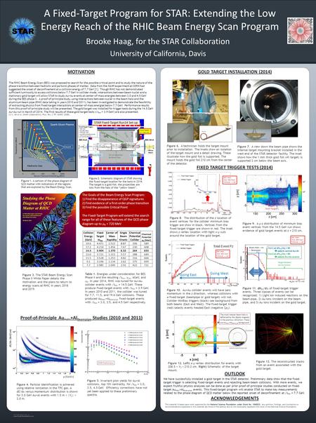 RESEARCH POSTER PRESENTATION DESIGN © 2012 www.PosterPresentations.com The RHIC Beam Energy Scan (BES) was proposed to search for the possible critical.