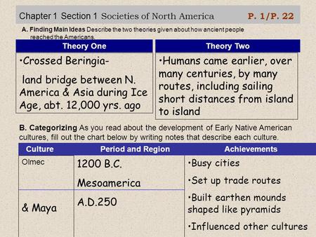 Chapter 1 Section 1 Societies of North America P. 1/P. 22 A. Finding Main Ideas Describe the two theories given about how ancient people reached the Americans.