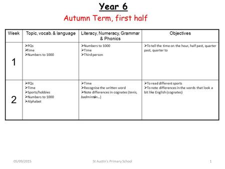 Year 6 Autumn Term, first half WeekTopic, vocab. & languageLiteracy, Numeracy, Grammar & Phonics Objectives 1  PQs  Time  Numbers to 1000  Time  Third.