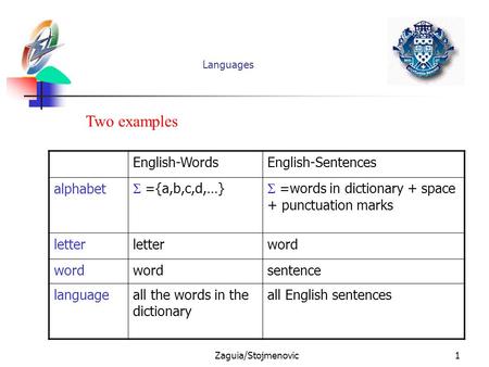 Two examples English-Words English-Sentences alphabet S ={a,b,c,d,…}