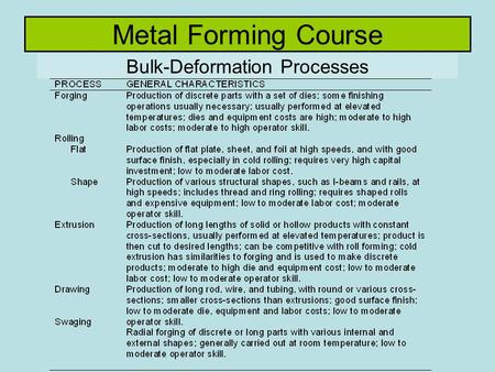 Bulk-Deformation Processes