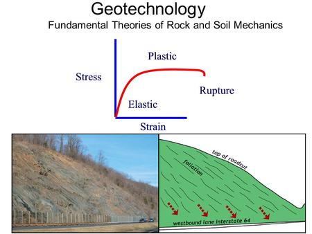 Geotechnology Fundamental Theories of Rock and Soil Mechanics.