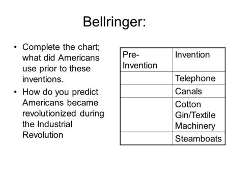Bellringer: Complete the chart; what did Americans use prior to these inventions. How do you predict Americans became revolutionized during the Industrial.