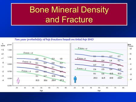 Bone Mineral Density and Fracture. The Plot Thickens: The Bones Thin.