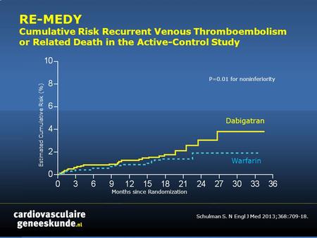 RE-MEDY Cumulative Risk Recurrent Venous Thromboembolism or Related Death in the Active-Control Study Months since Randomization Estimated Cumulative Risk.